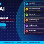 Best AI Tools for Beginners 2026 — iamshahroon.com