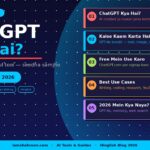 ChatGPT Kya Hai 2026 Complete Guide — iamshahroon.com