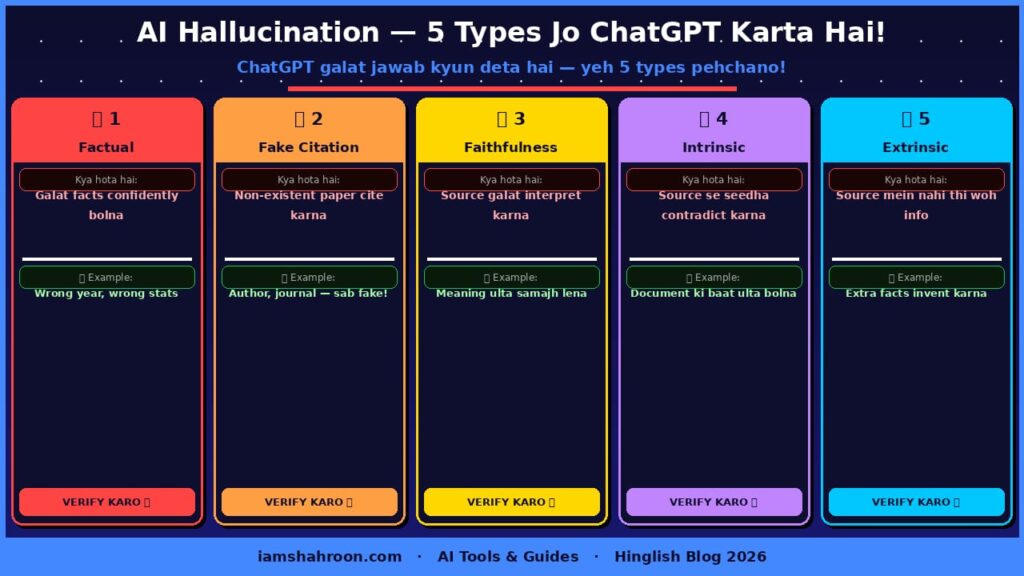 AI Hallucination 5 Types — ChatGPT Galat Jawab Kyun Deta Hai