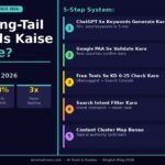 AI se long-tail keywords kaise dhundhe proven rankable keyword system 2026 iamshahroon.com