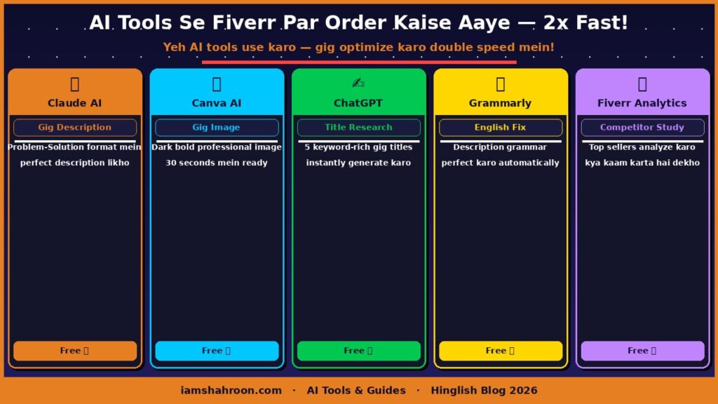 Fiverr par order kaise aaye   AI Tools Se Fiverr Gig Optimize 2026 — Claude Canva ChatGPT