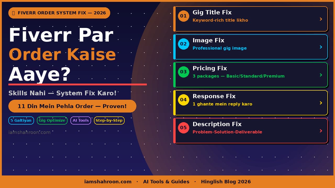 Fiverr Par Order Kaise Aaye 2026 — 5 System Fix Guide