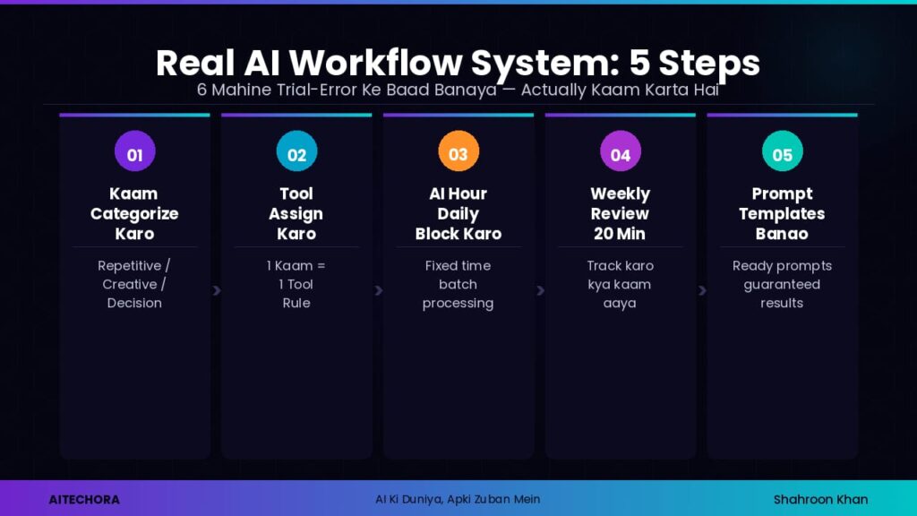real AI workflow system 5 steps daily routine 2026 hinglish guide