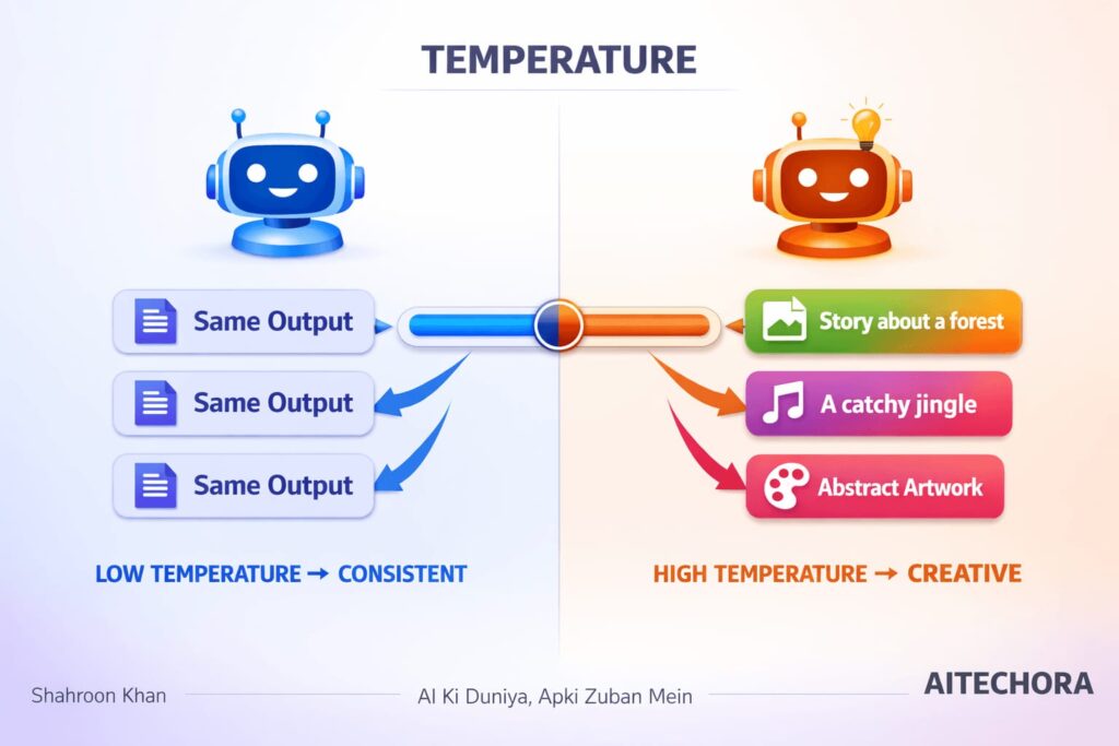 ai catbots baar bar alag jawab kyu deta hain ?